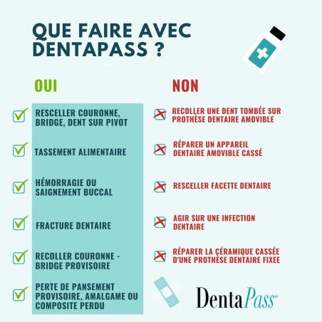Dental-Notfallset DentaPass