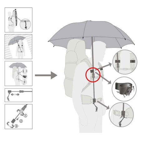 Parapluie mains libres Euroschirm Swing