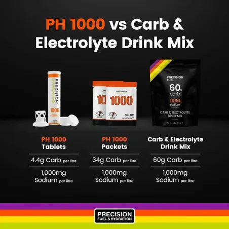 Carb & electrolyte Drink Mix - PRECISION - 500g