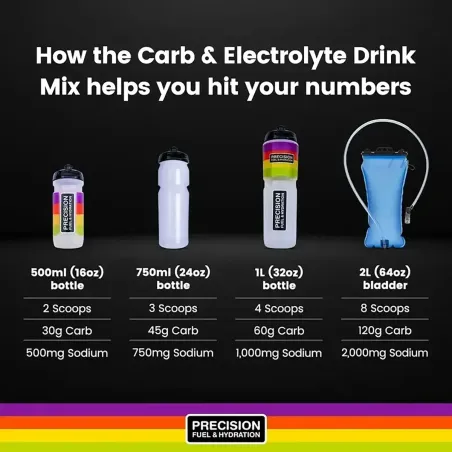 Carb & electrolyte Drink Mix - PRECISION - 500g