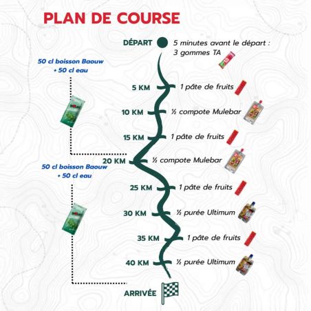 Kit Maratón - Esfuerzo 4 a 5h - Nutrición deportiva