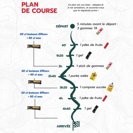 Pack Trail - Ansträngning 5h - Sportnäring